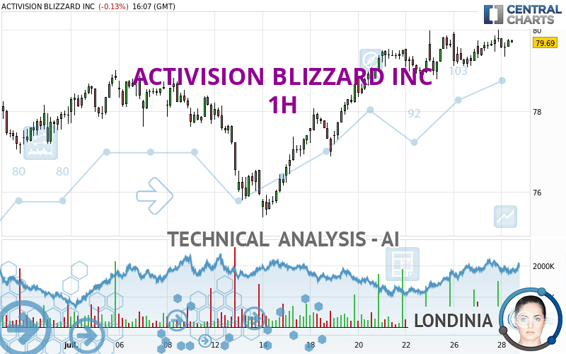 ACTIVISION BLIZZARD INC - 1H