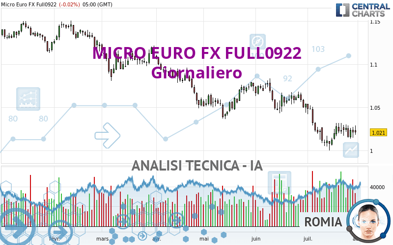 MICRO EURO FX FULL0624 - Journalier
