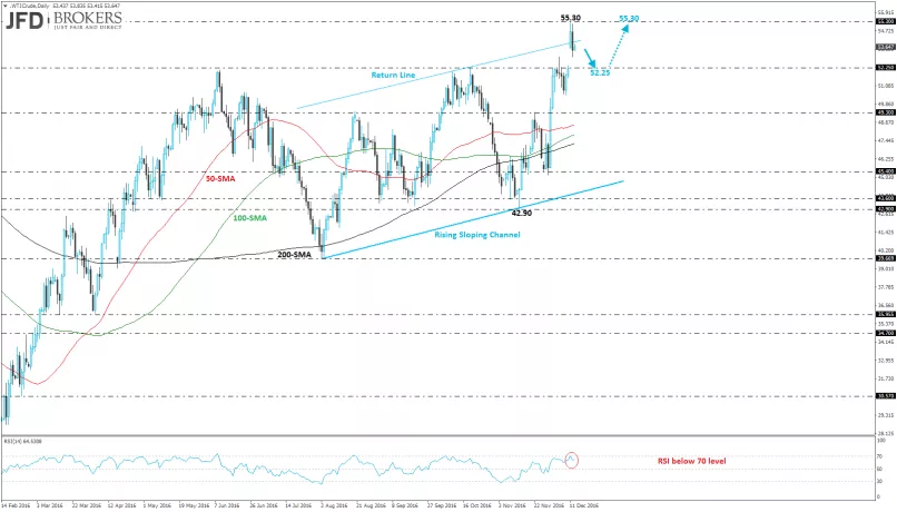 WTI CRUDE OIL - Journalier