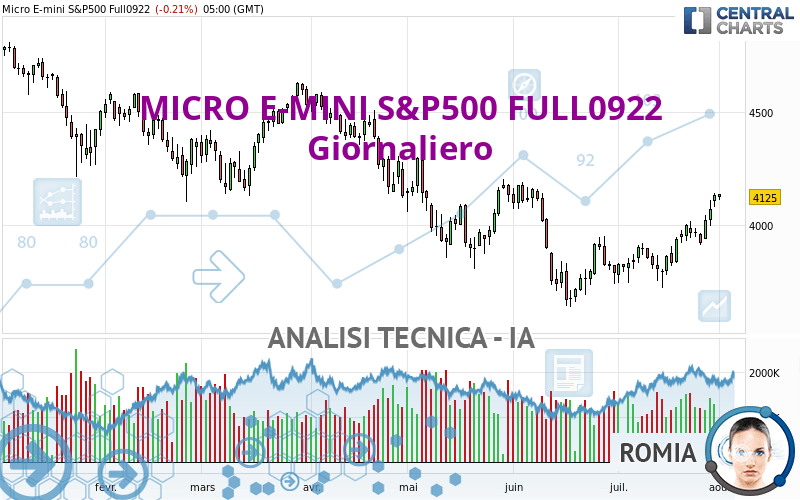 MICRO E-MINI S&P500 FULL0624 - Giornaliero