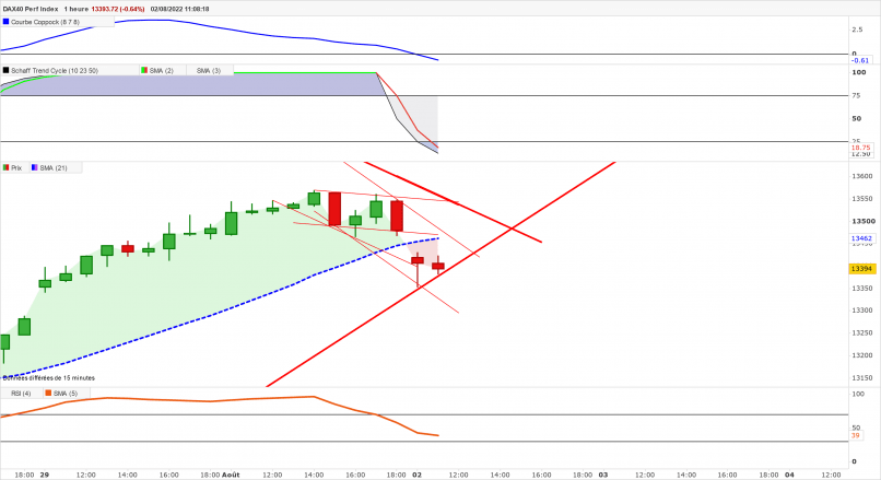 DAX40 PERF INDEX - 1 uur