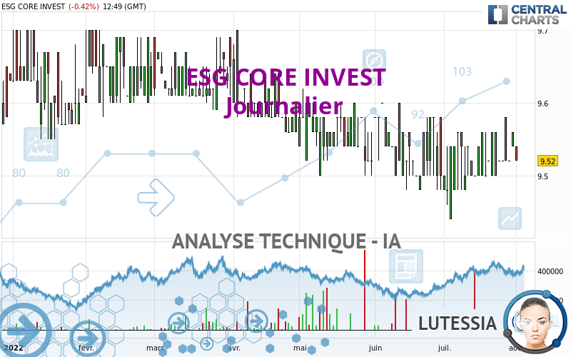 ESG CORE INVEST - Journalier