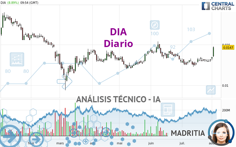 DIA - Diario
