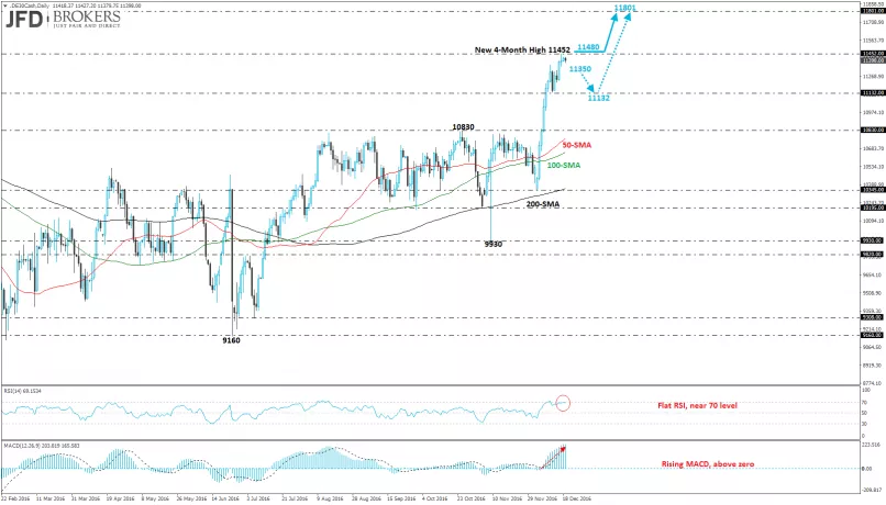 DAX40 PERF INDEX - Journalier