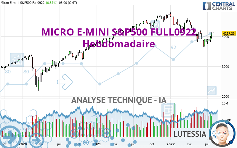 MICRO E-MINI S&P500 FULL0624 - Hebdomadaire
