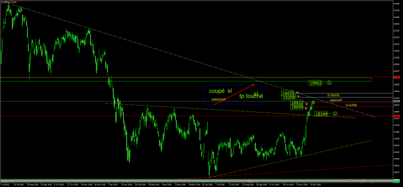 FTSE MIB40 INDEX - Journalier