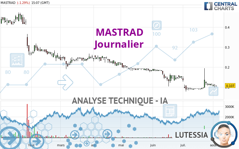 MASTRAD - Giornaliero