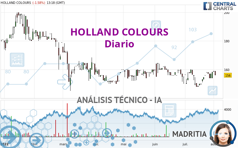 HOLLAND COLOURS - Giornaliero