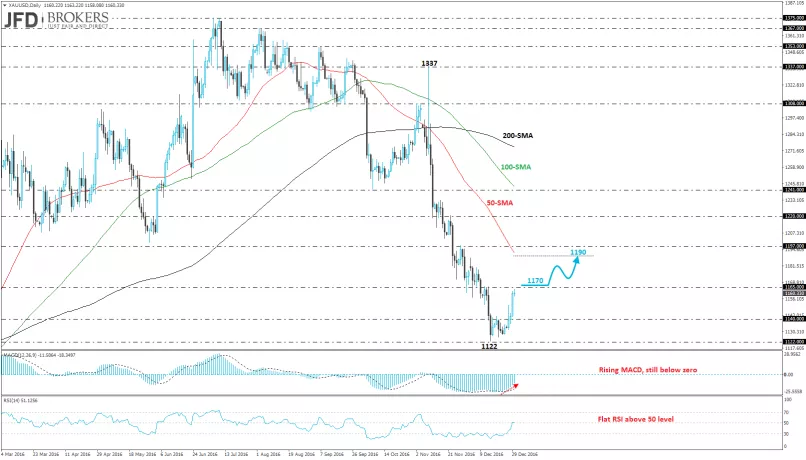 GOLD - USD - 4 uur