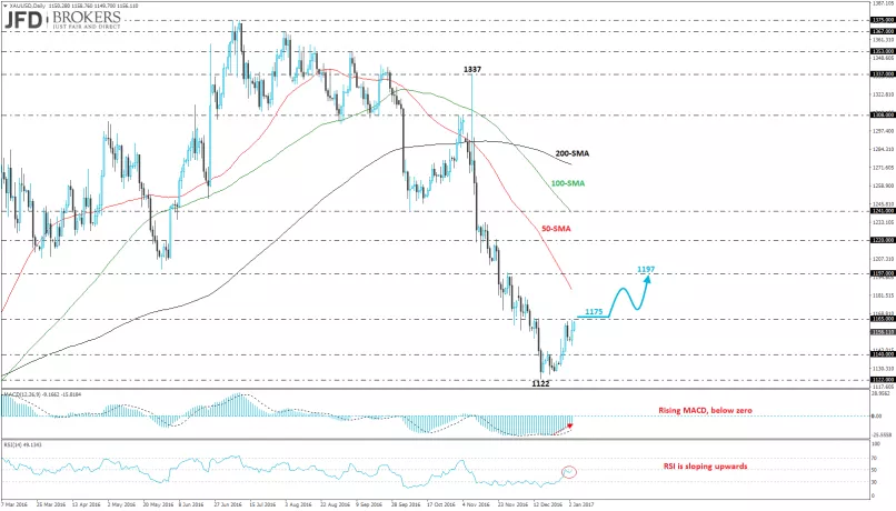 GOLD - USD - Daily