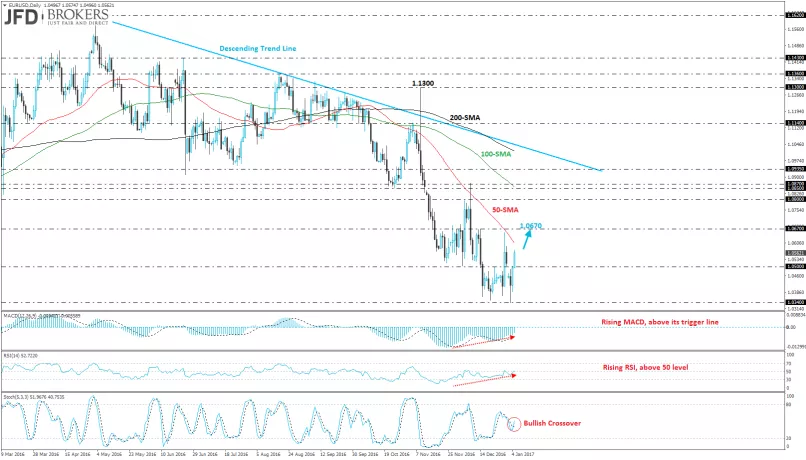 EUR/USD - Journalier