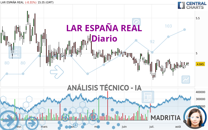 LAR ESPAÑA REAL - Giornaliero