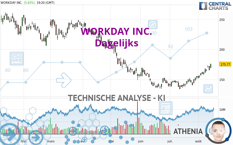 WORKDAY INC. - Journalier