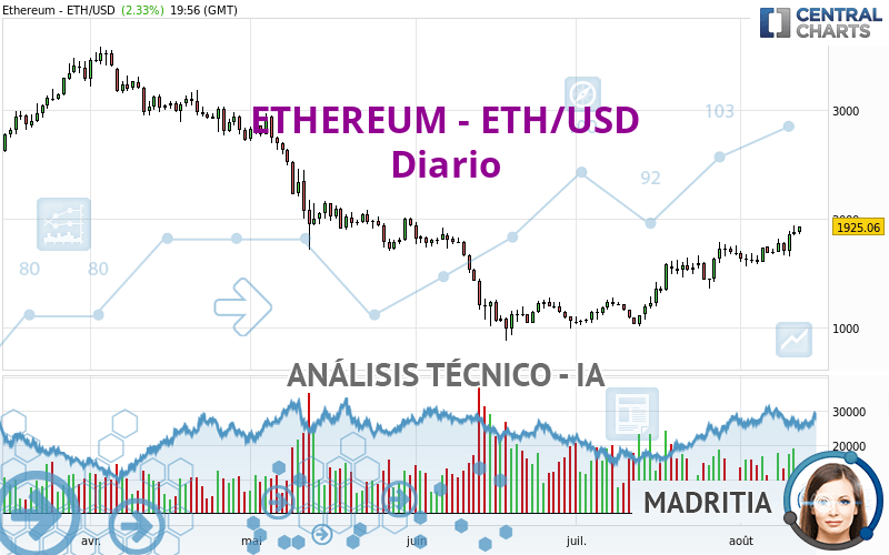 ETHEREUM - ETH/USD - Journalier