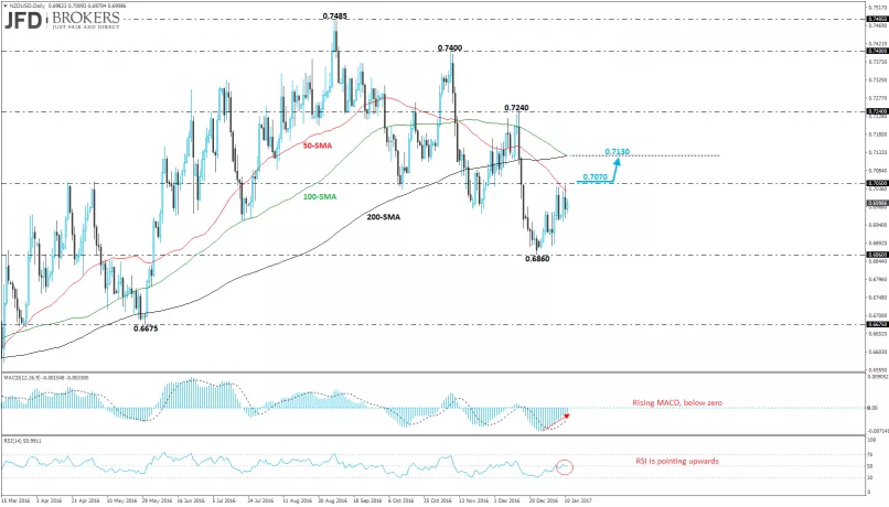 NZD/USD - Diario