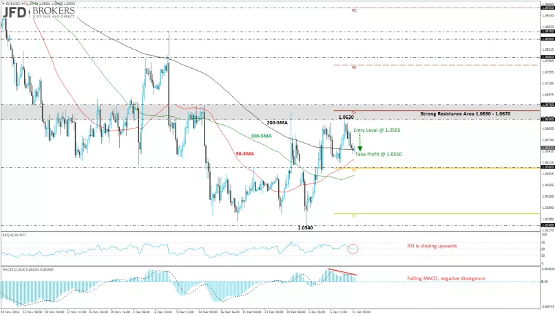 EUR/USD - 4H