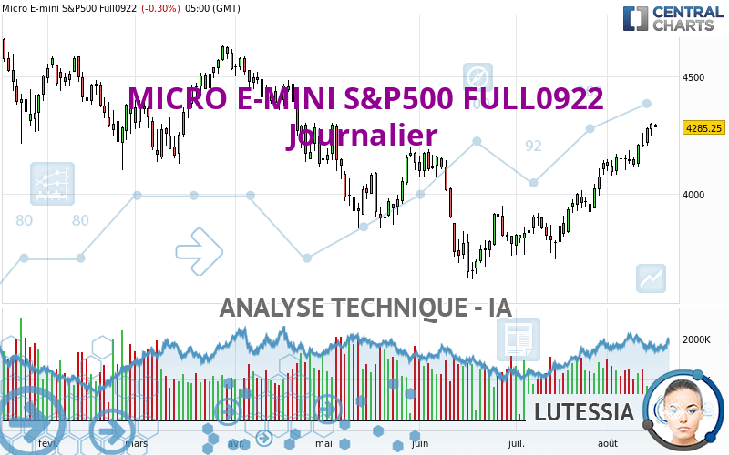 MICRO E-MINI S&P500 FULL0624 - Dagelijks