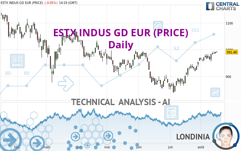 ESTX INDUS GD EUR (PRICE) - Dagelijks