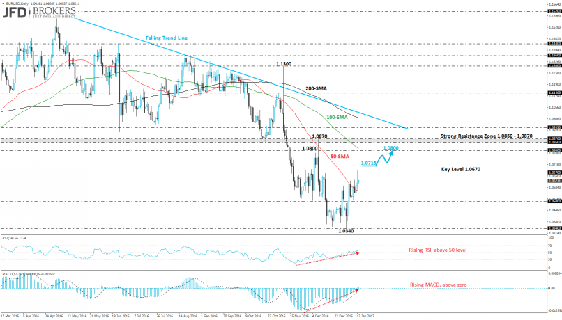 EUR/USD - Daily