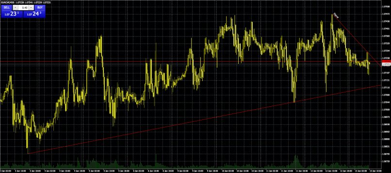 EUR/CHF - 5 min.