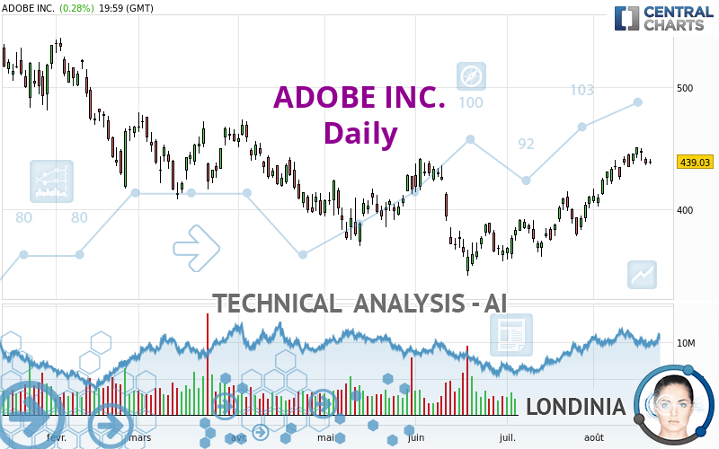 ADOBE INC. - Daily