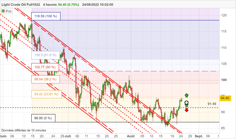 WTI CRUDE OIL - 4H