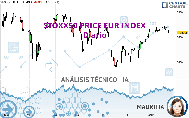 STOXX50 PRICE EUR INDEX - Diario