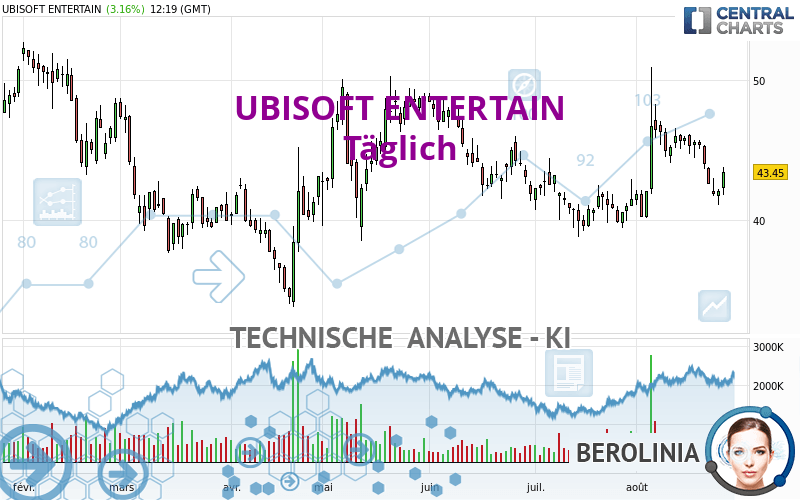 UBISOFT ENTERTAIN - Täglich