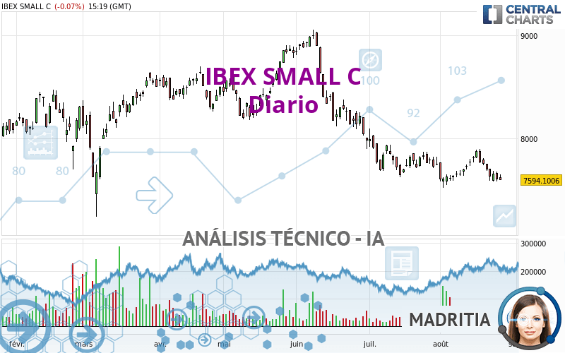 IBEX SMALL C - Diario