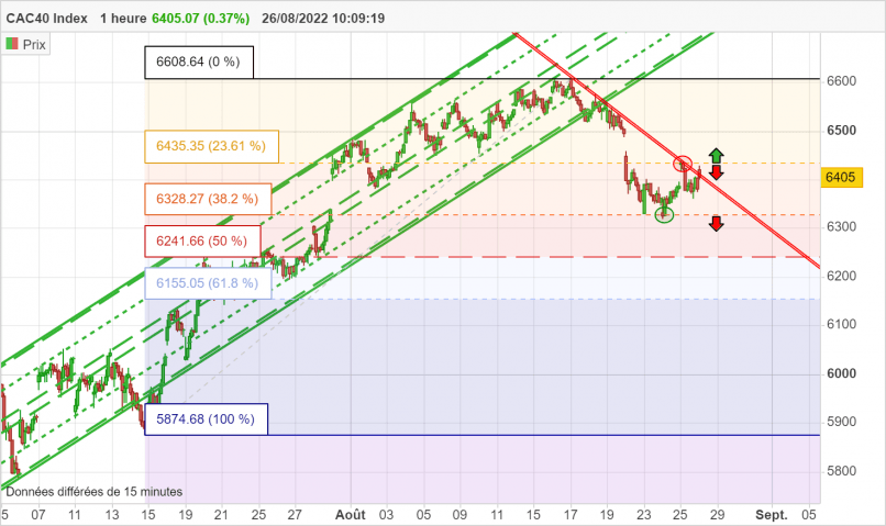 CAC40 INDEX - 1H