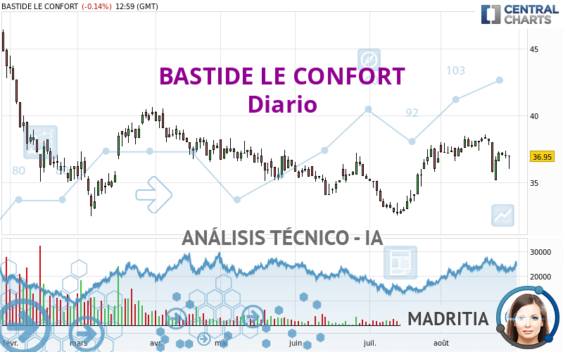 BASTIDE LE CONFORT - Diario