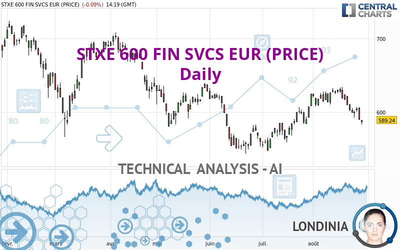 STXE 600 FIN SVCS EUR (PRICE) - Journalier