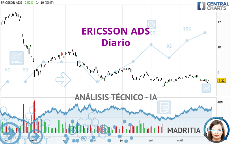 ERICSSON ADS - Giornaliero