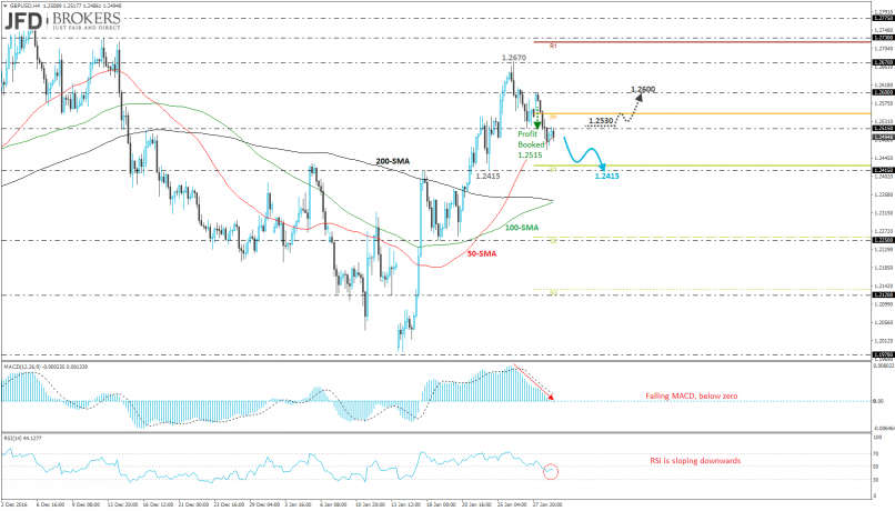 GBP/USD - 4H