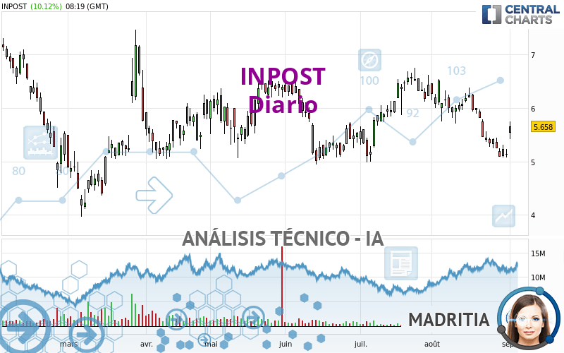 INPOST - Daily
