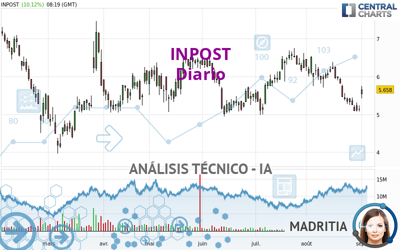 INPOST - Täglich