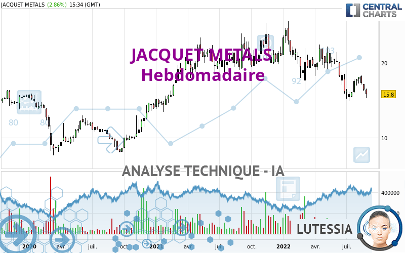 JACQUET METALS - Hebdomadaire
