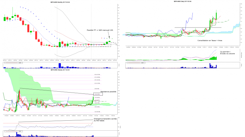 MND - Daily