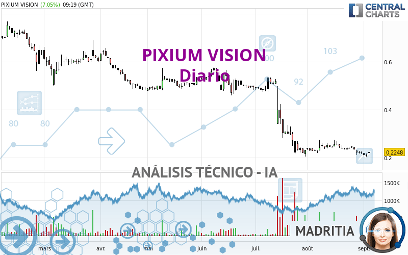 PIXIUM VISION - Diario