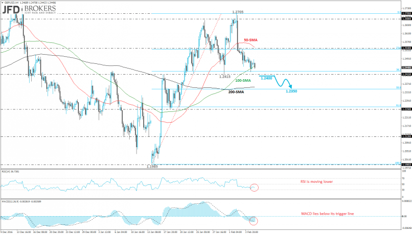 GBP/USD - 4H