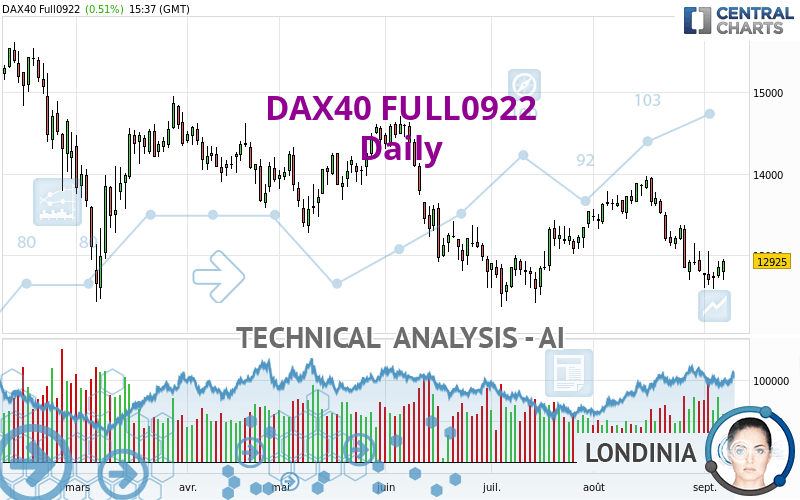 DAX40 FULL0624 - Journalier