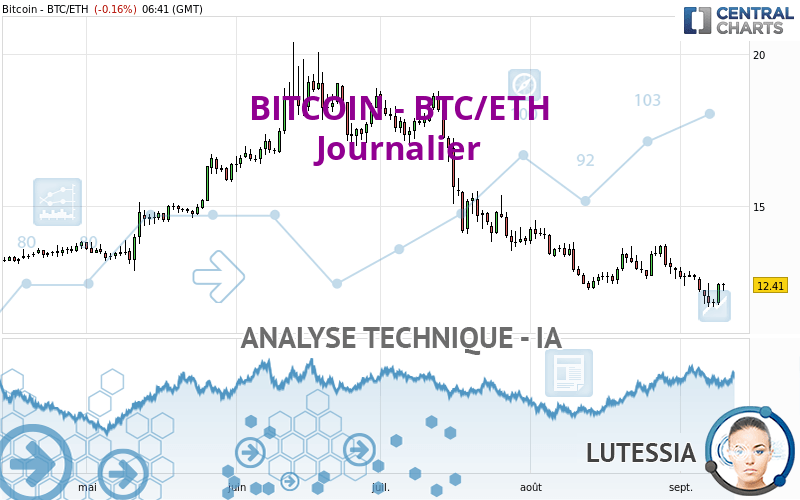 BITCOIN - BTC/ETH - Journalier