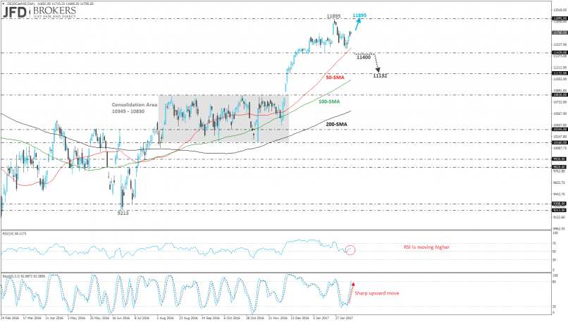 DAX40 PERF INDEX - Daily