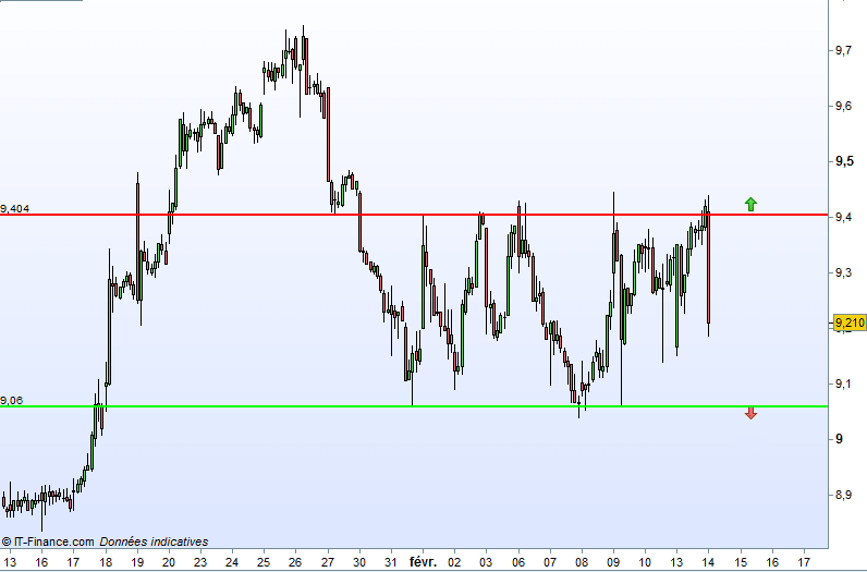 EDF - 1H