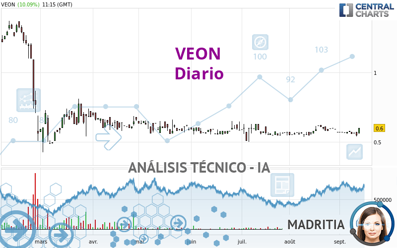 VEON - Diario