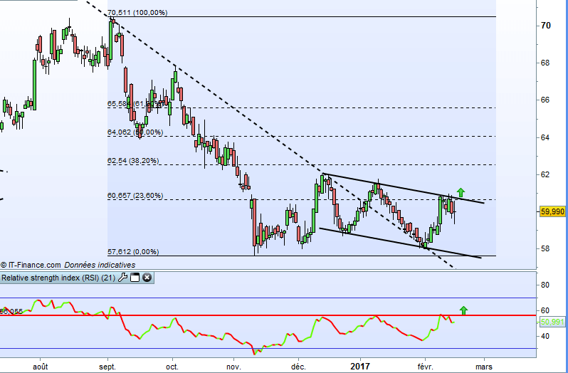 DANONE - Daily