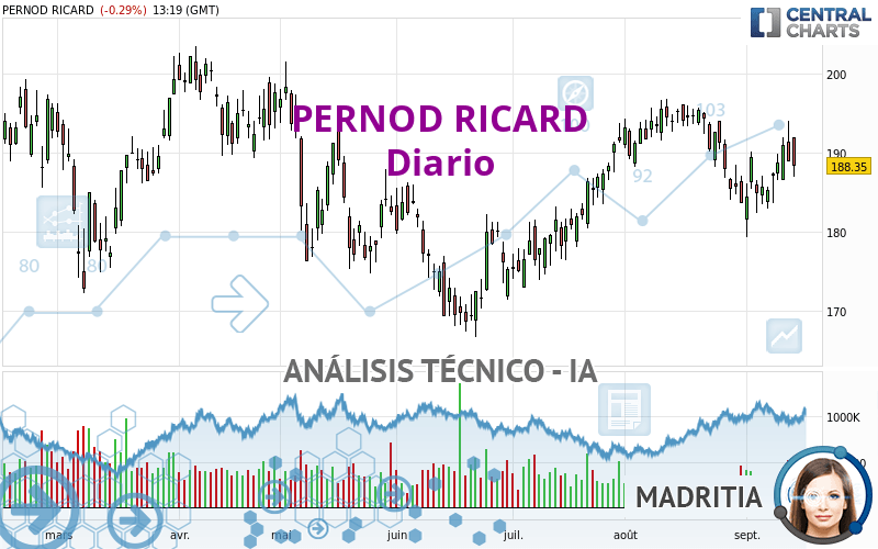 PERNOD RICARD - Diario