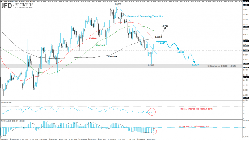 EUR/USD - 4H