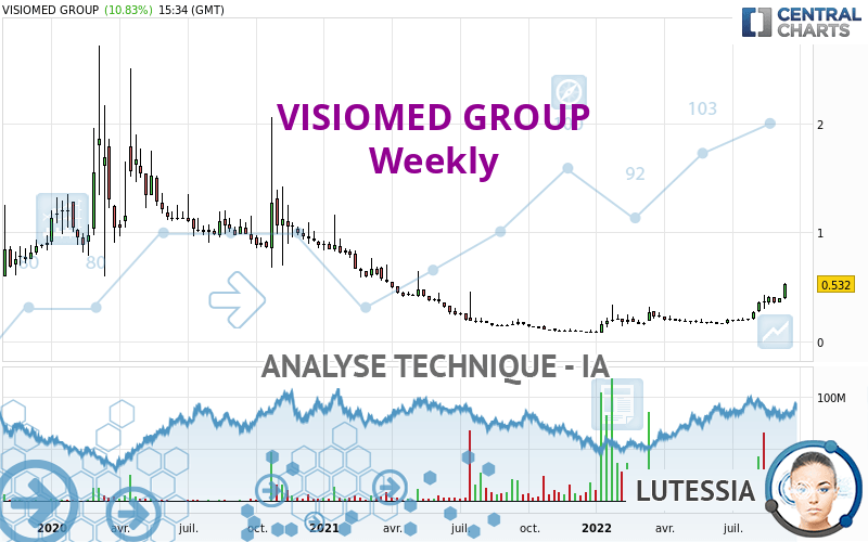 VISIOMED GROUP - Semanal