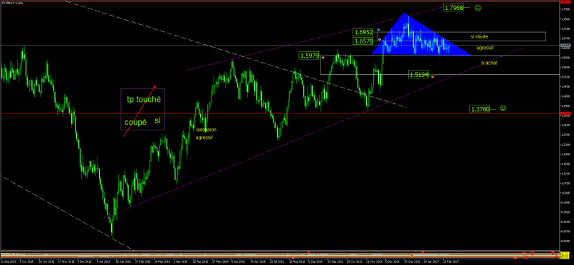 HEATING OIL - Journalier